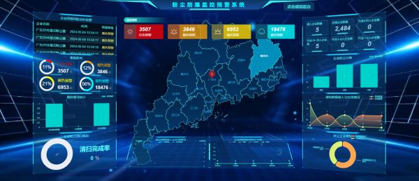加快推進(jìn)工貿(mào)行業(yè)粉塵涉爆企業(yè)安全生產(chǎn)風(fēng)險(xiǎn)監(jiān)測(cè)預(yù)警系統(tǒng)建設(shè)應(yīng)用！